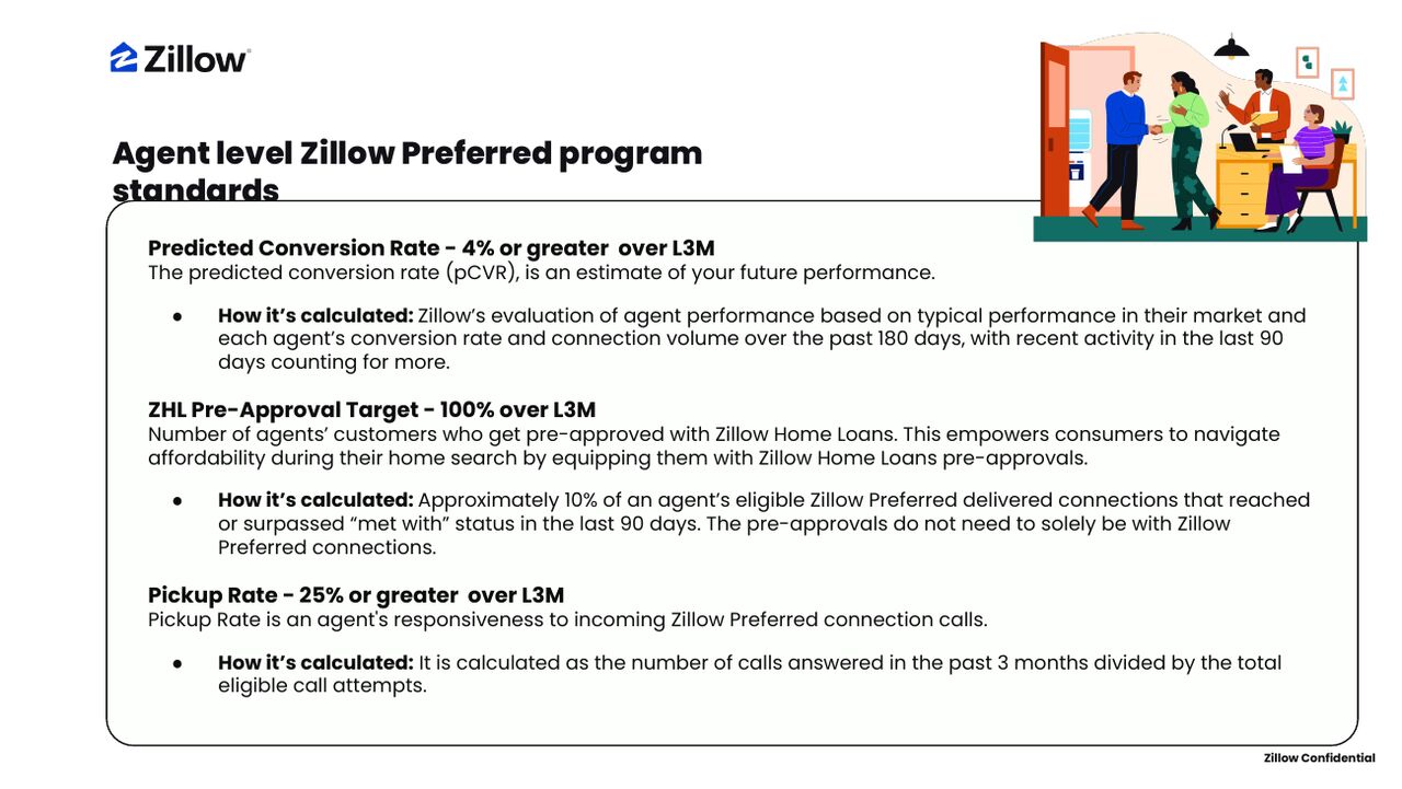 Agent level Zillow Preferred standards