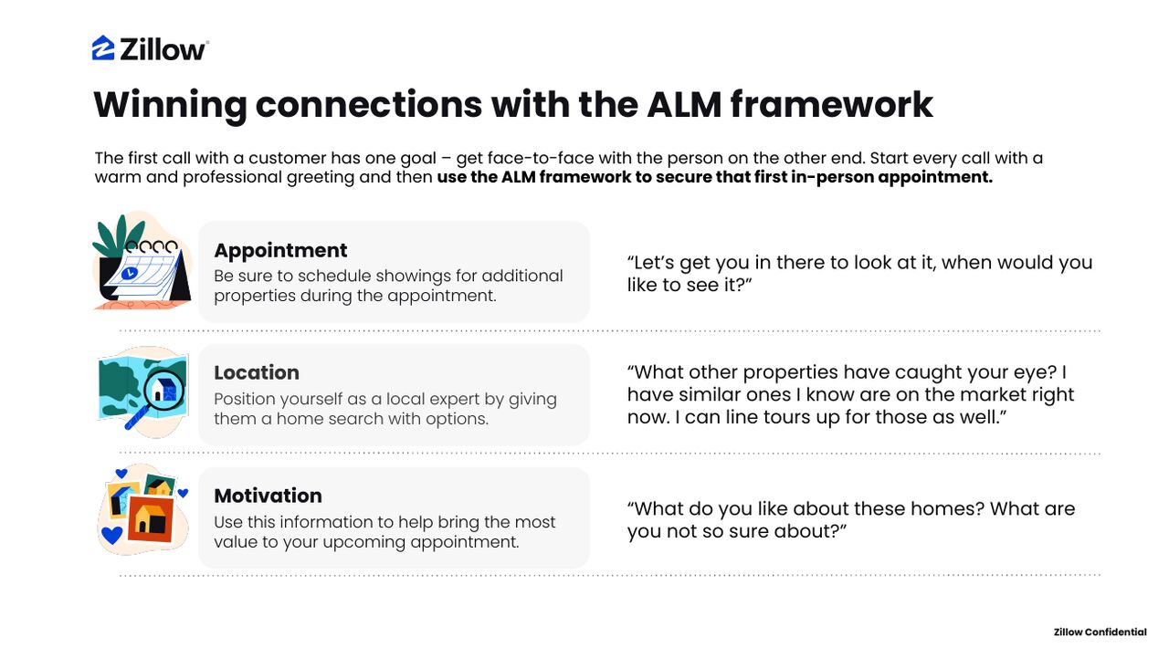 Winning connections with the ALM framework