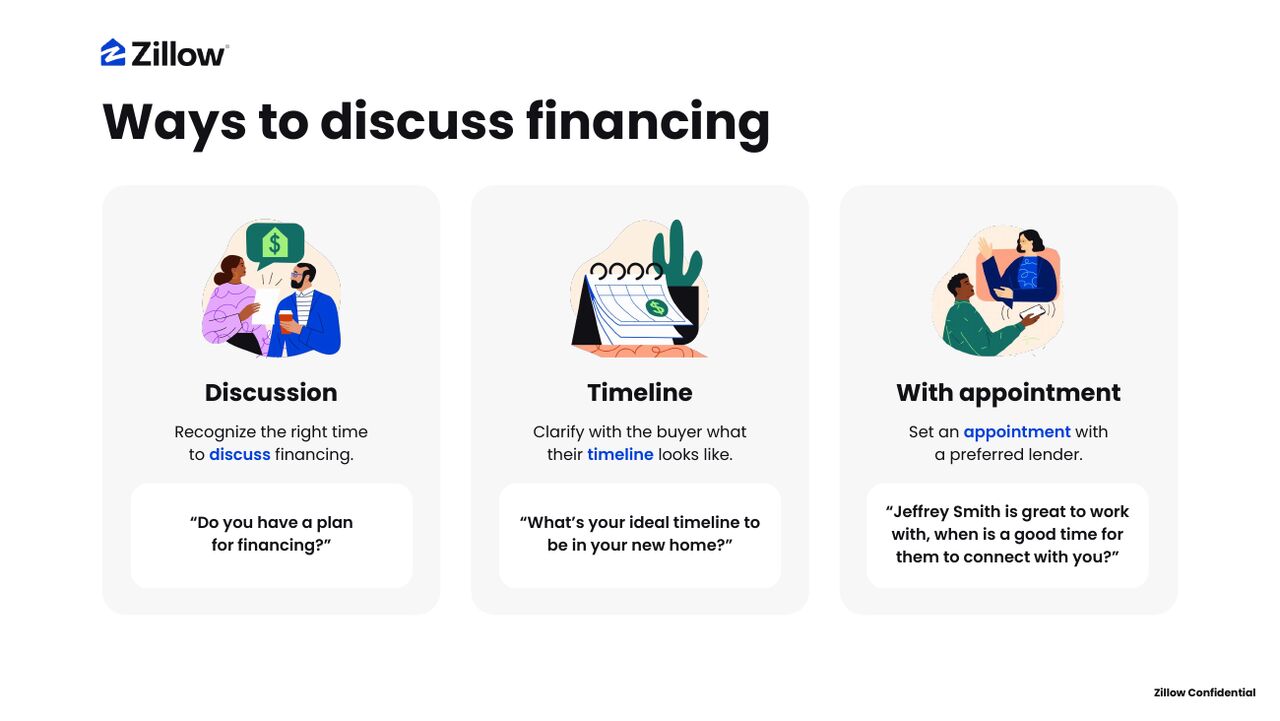 Ways to discuss financing