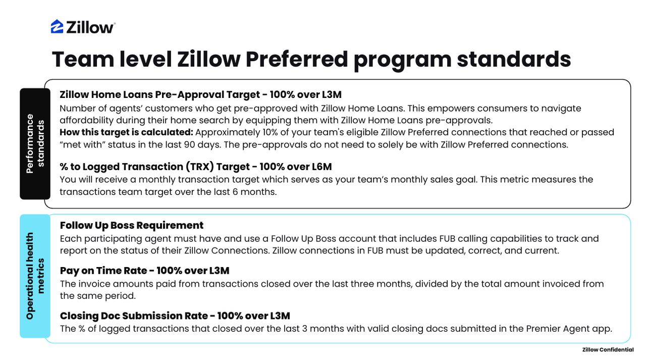 Team level Zillow Preferred program standards