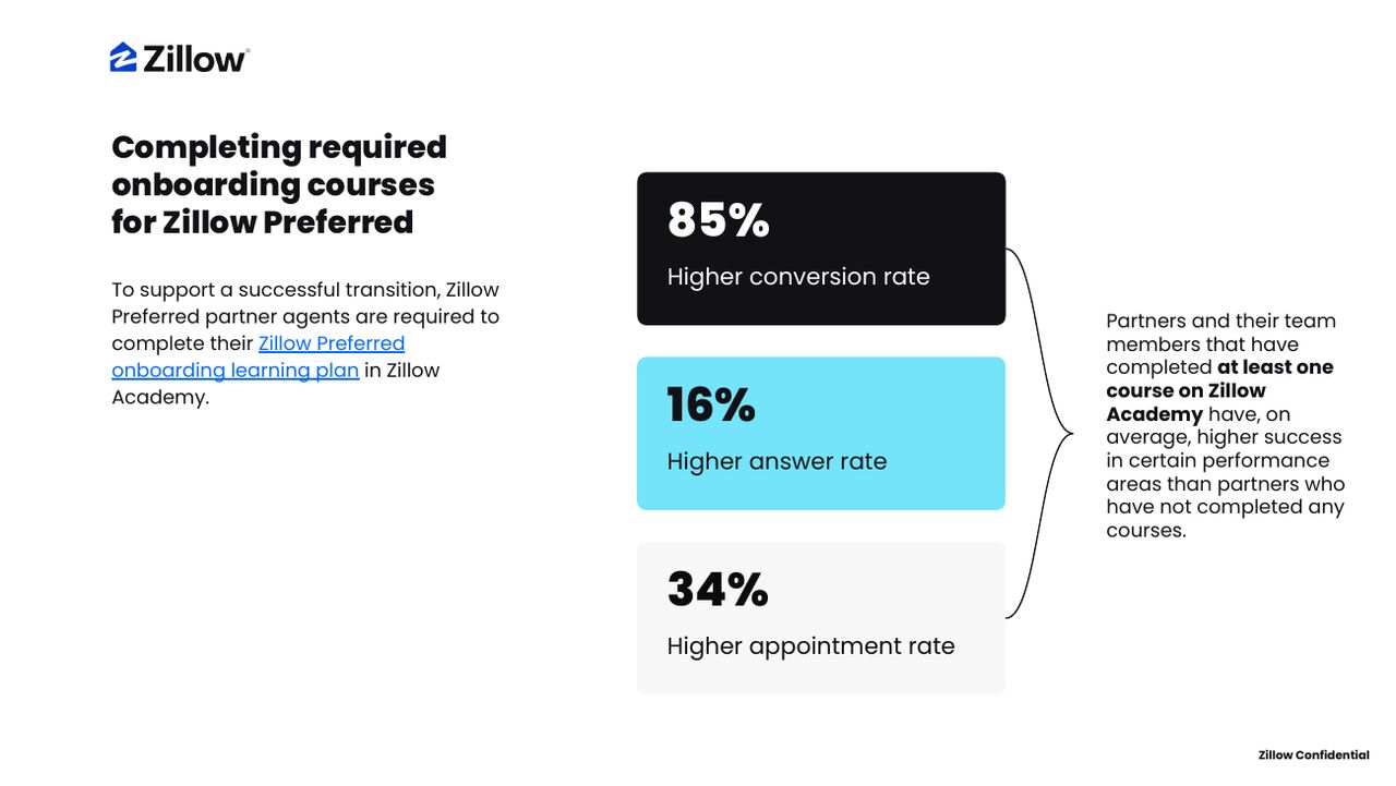 Required Zillow Academy onboarding