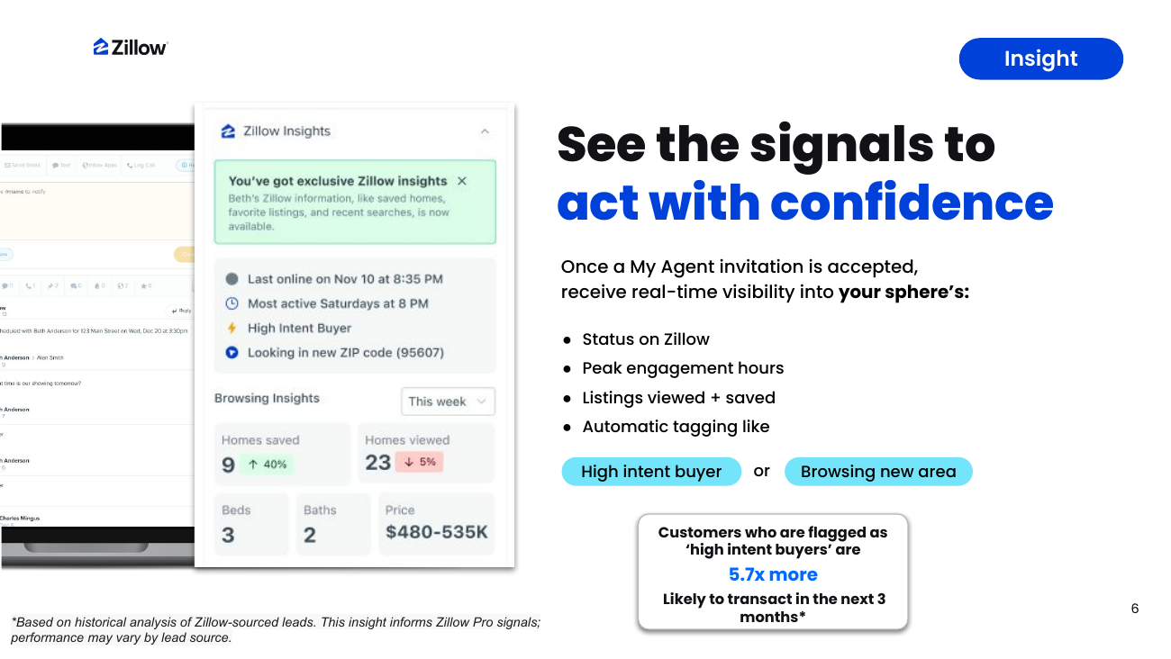 Zillow Pro Insight — real-time signals