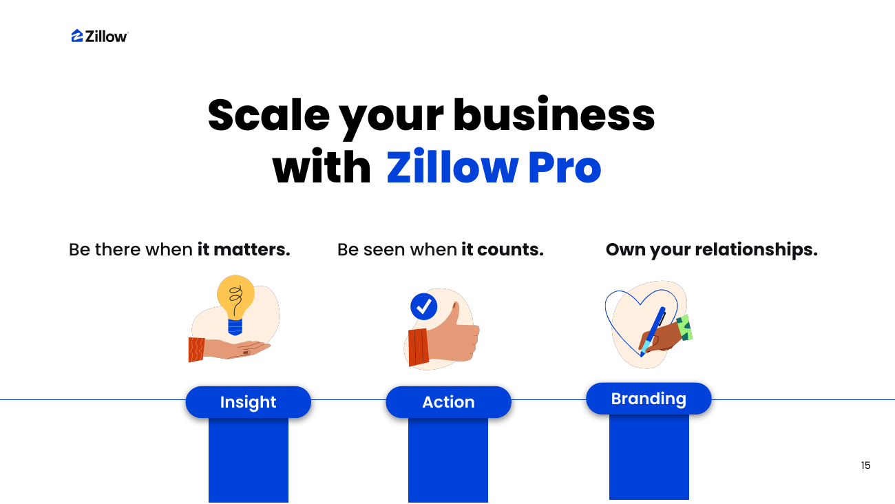 Scale your business with Zillow Pro