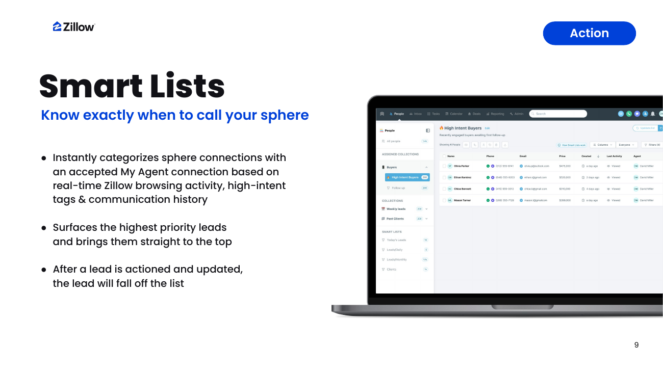 Zillow Pro Smart Lists — auto-prioritized sphere
