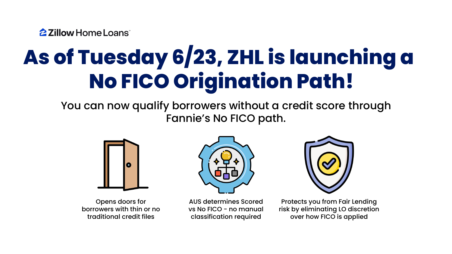 ZHL No FICO Origination Path — launch announcement and three benefits