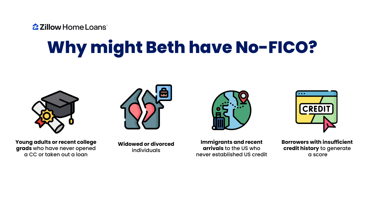Who has No FICO — recent grads, widowed/divorced, immigrants, insufficient credit history