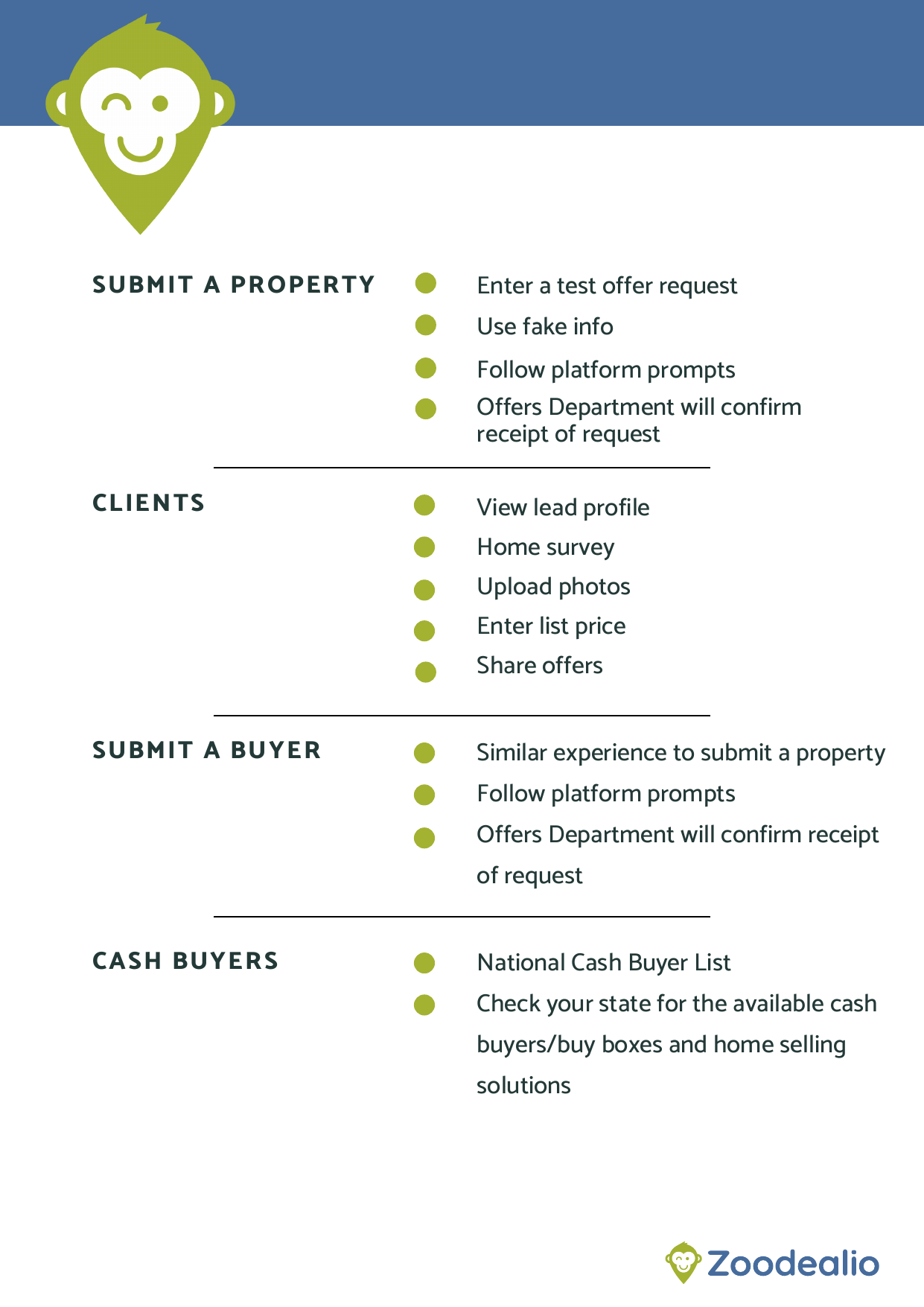 Zoodealio - Submit a Property workflow
