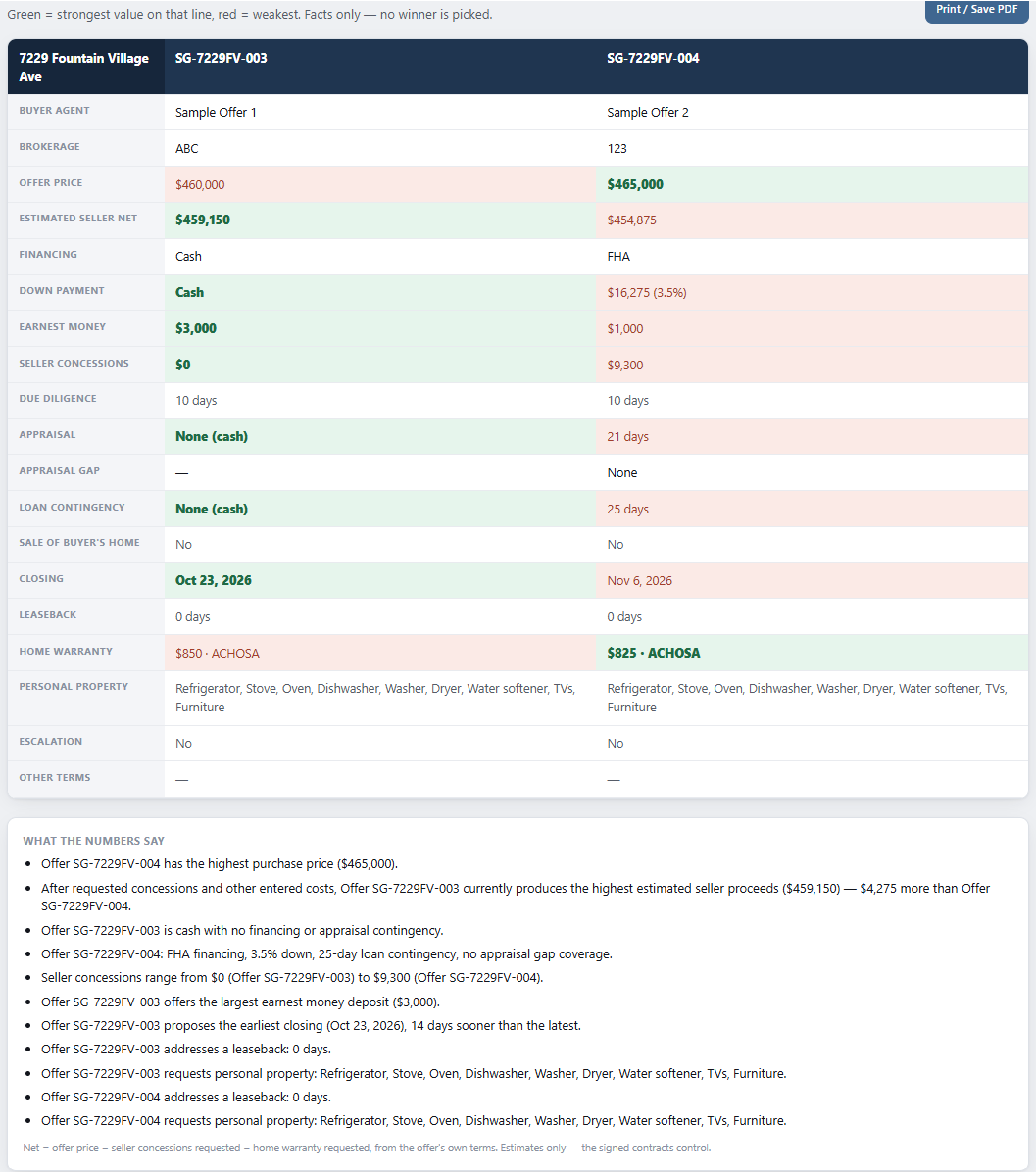 SG Hub Compare Offers screen with two offers side by side