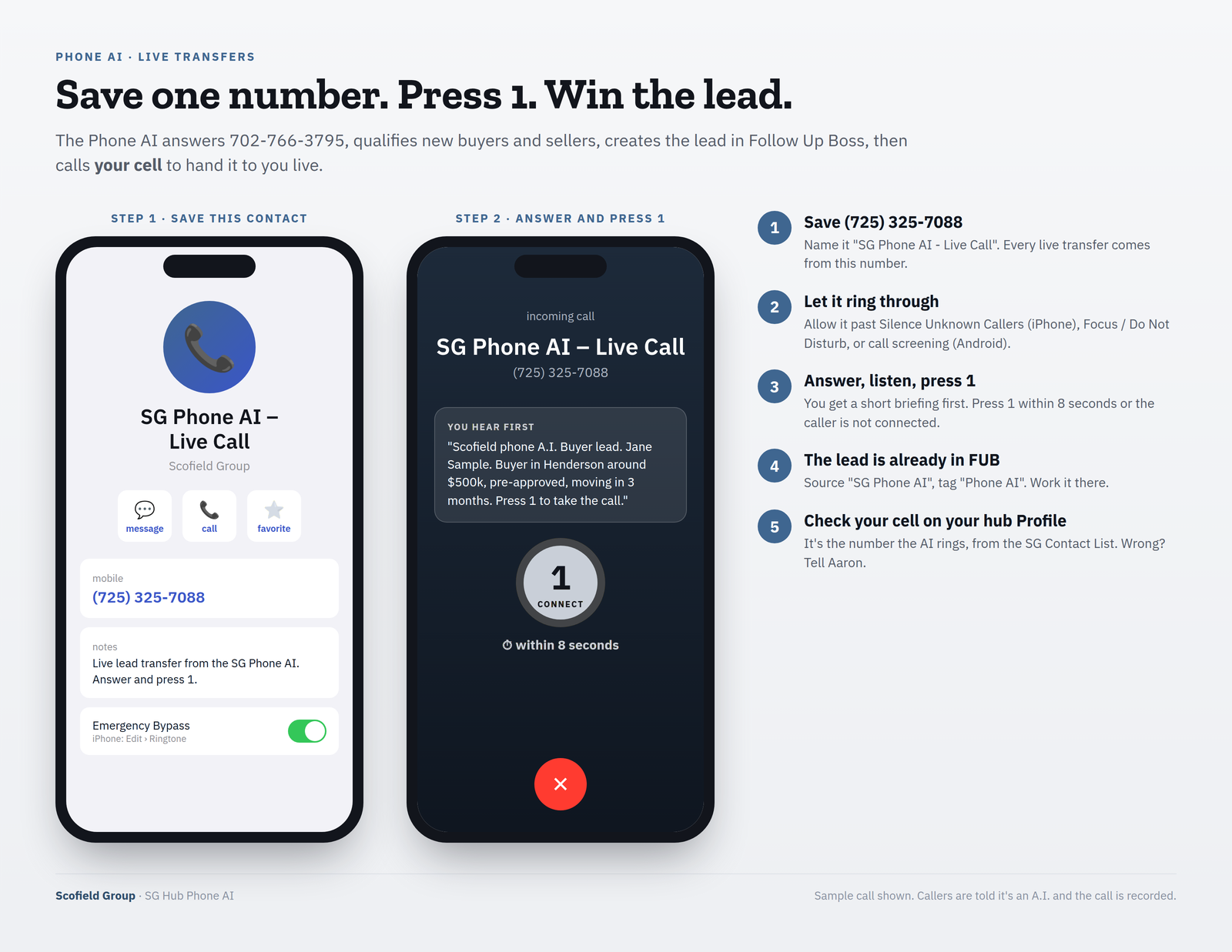 Save (725) 325-7088 as SG Phone AI - Live Call, answer, and press 1 within 8 seconds