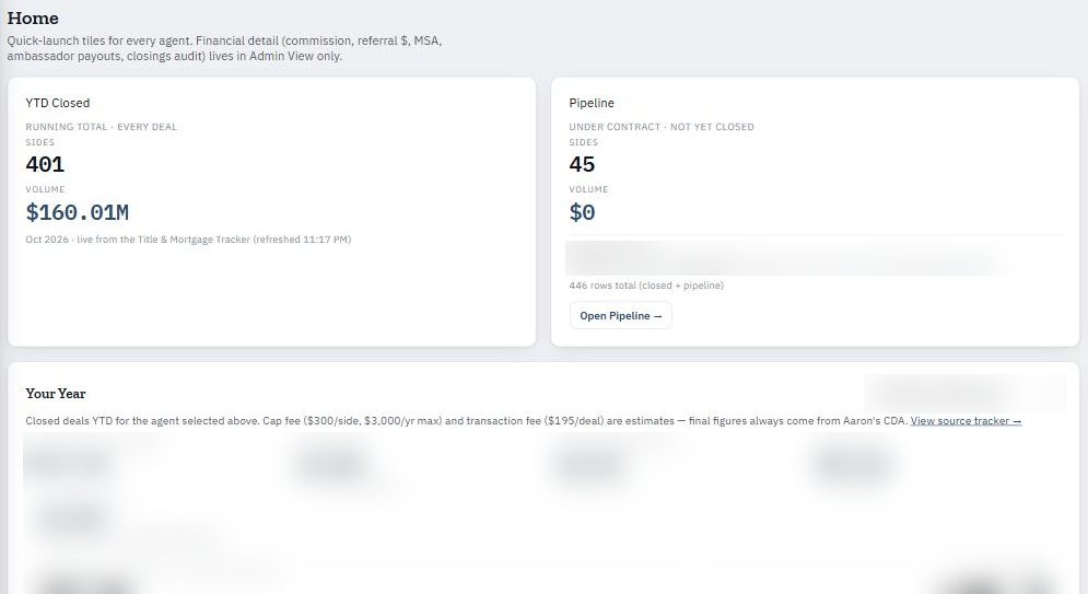Home: company YTD Closed and Pipeline, then Your Year. Personal numbers, addresses and private messages are blurred in these training screenshots.