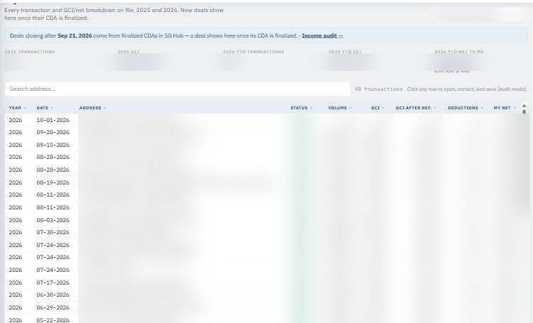My Income: one row per closed deal with volume, GCI, deductions and your net. Personal numbers, addresses and private messages are blurred in these training screenshots.