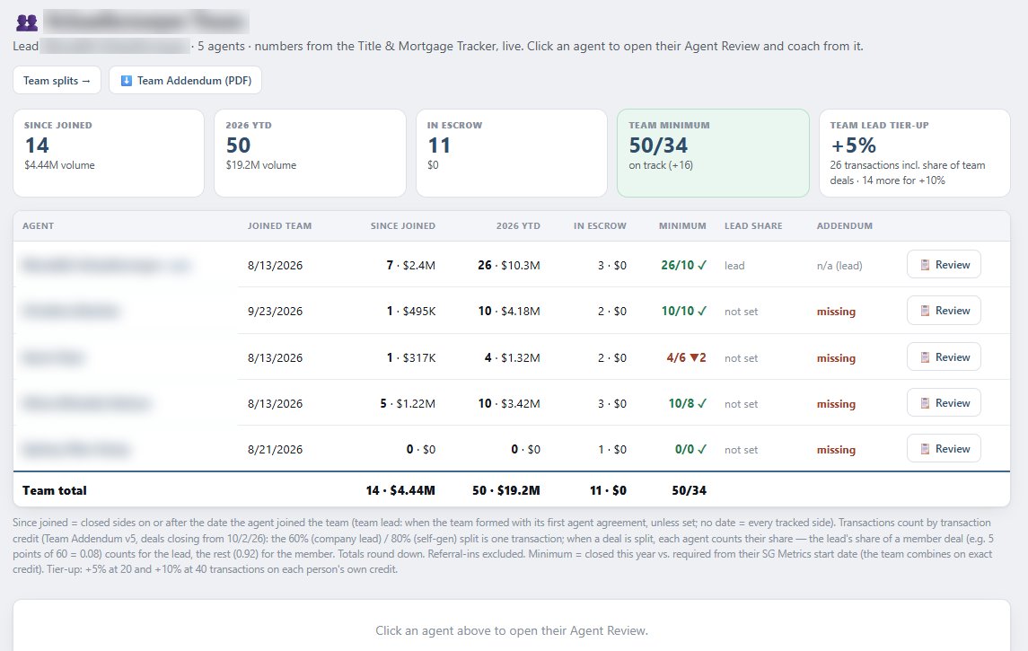 My Team: team totals, then one row per member. Names are blurred in this training screenshot.